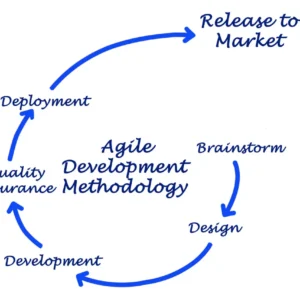 Agile Master Certified (SAMC)